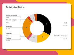 PwC Interactions Hub Screenshot 1