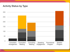 PwC Interactions Hub Screenshot 1