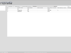 Manage domains