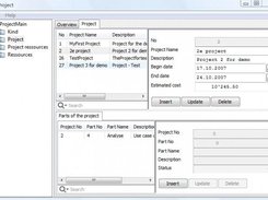 Dependence Management