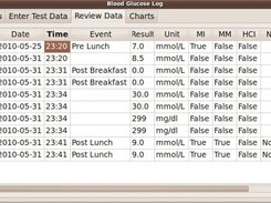 Data Display