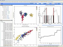 Feature selection by genetic algorithm directed search