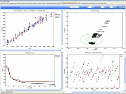 Partial least squares calibration