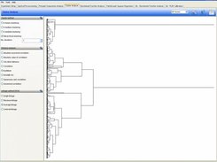 Cluster analysis using the PyCluster toolbox