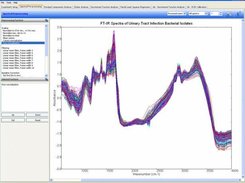 Plot data and apply pre-processing routines