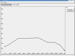 Elevation profile view