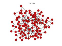 Example of network simulation (networkgrowth.py)