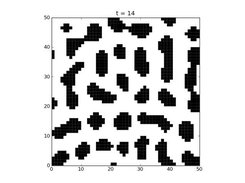 Example of cellular automata simulation (turing.py)