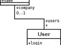 Simple class diagram with one association used by tests