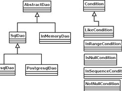 PyDAO UML class diagram