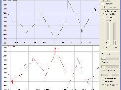 Independent plots; uper scale samples, lower scale time