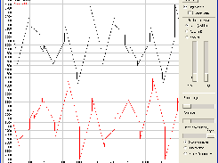 Multiple plots on same chart