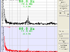 Frequency analysis