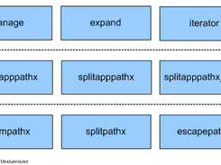 Functional Layers