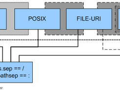 Resource Path Types