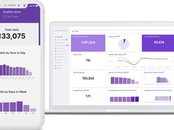 Pygmalios Analytics Screenshot 1