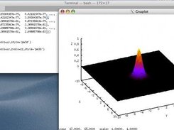 Simple 3d Gaussian plot.