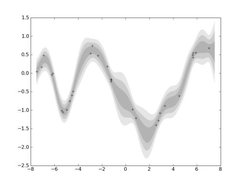 Basic regression demo.