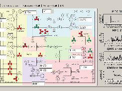 Dashboard and controllers