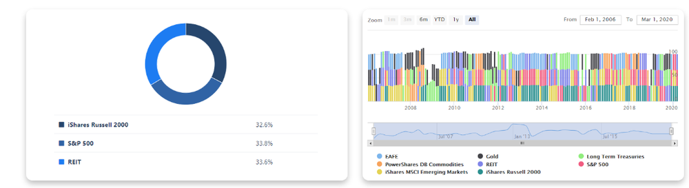 PyInvesting Screenshot 1