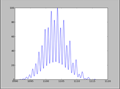 Isotopic pattern for  a hypothetical W6^- ion