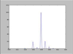 Fe3O(CH3OO)6^+ using -g 0.1