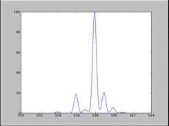 Fe3O(CH3OO)6^+ using -g 0.2