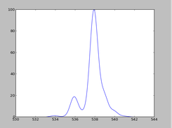 Fe3O(CH3COO)6 using -g 0.4