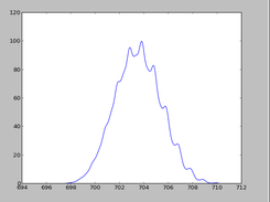 W6O19^2- using -g 0.25