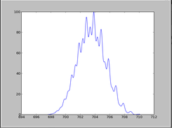 W6O19^2- using -g 0.2