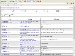 The result about search Pinyin "han zi"
