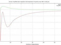 Control rod displacement speed in a nuclear plant