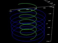 Two line plots.