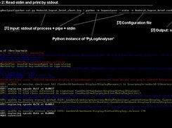 Usage Example 2: read from stdin and print by stdout
