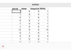 Word count