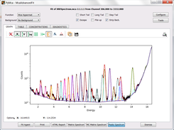 Analysis of Supplied Training Data