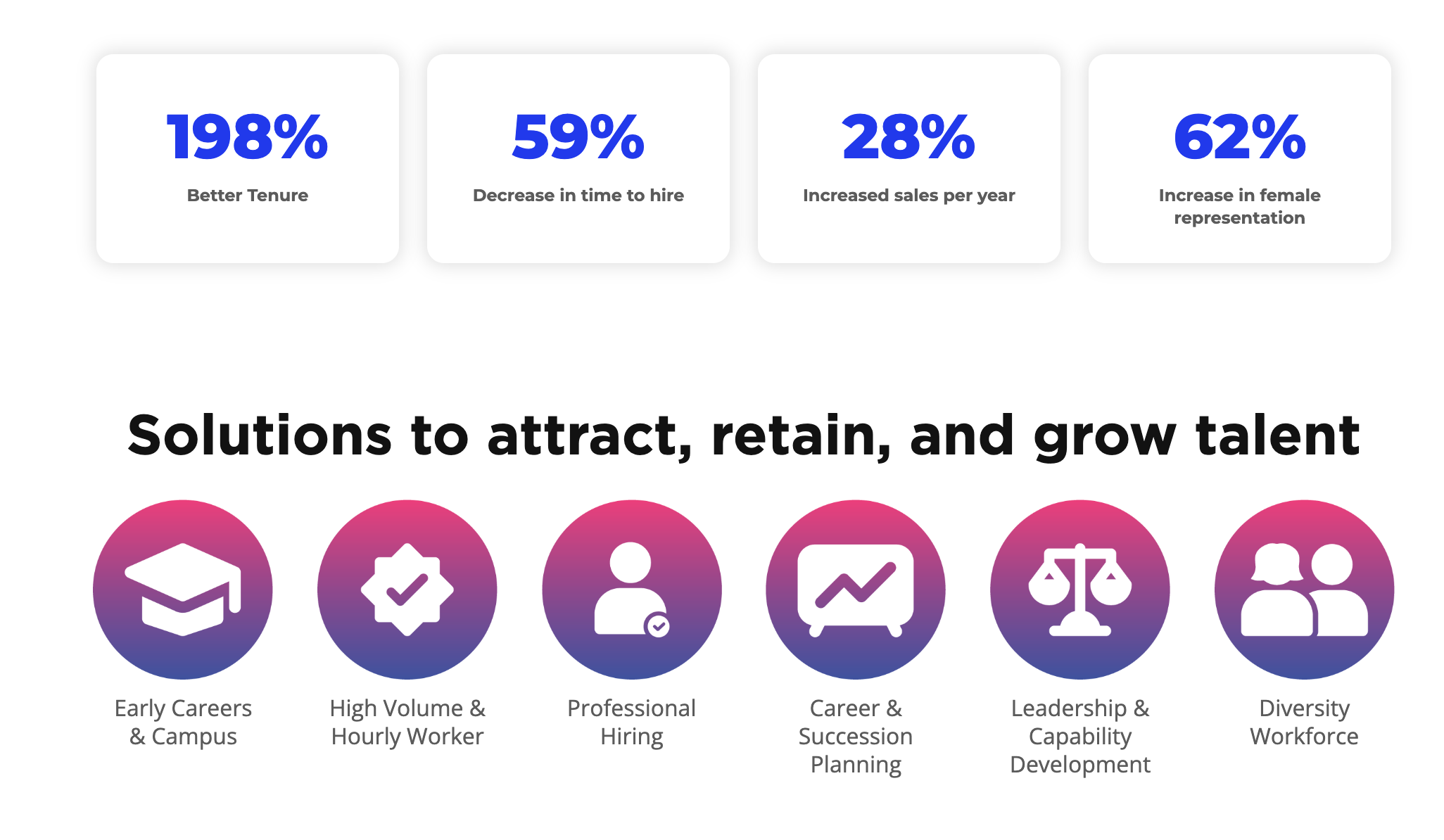 Pymetrics product features