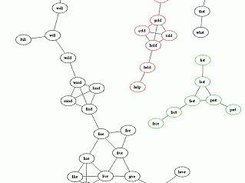 Resized word chain graph (shown with GraphViz)