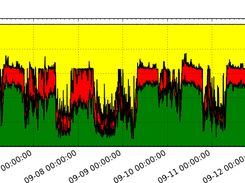 CPU_ALL graph