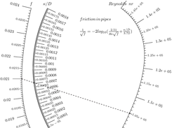 professional quality nomograms for difficult formulas