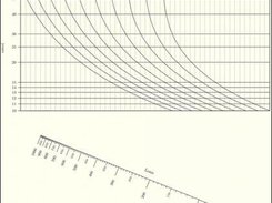 Example nomogram