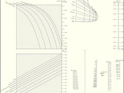 Example nomogram