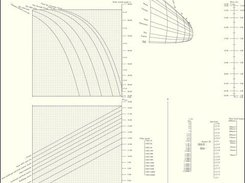 Example nomogram