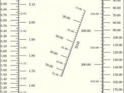 Example nomogram 