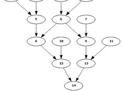 Example pedigree drawn using PyDot and Graphviz.