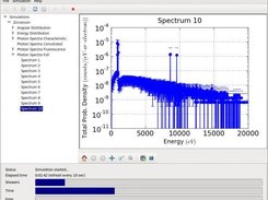 Photon spectrum