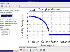 Angular distribution