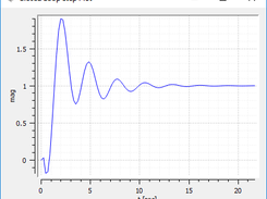 Closed Loop Step