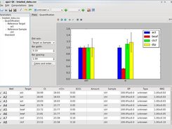 pyQPCR 0.1 quantification results