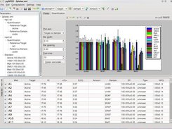 pyQPCR 0.3 quantification results